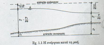 ΚΕΦΑΛΑΙΟ 2 ΒΙΒΛΙΟΓΡΑΦΙΚΗ ΑΝΑΦΟΡΑ 2.