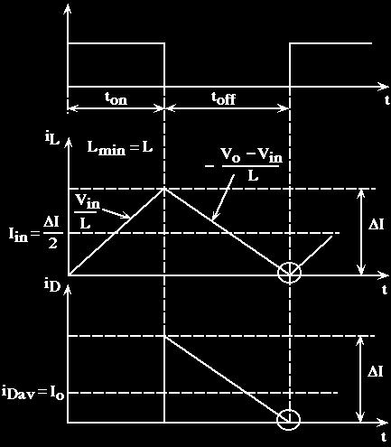 on off V t + t in toff 1 1 Vin t in on + toff V toff 1 + toff + toff 1 1 Vin 1 D Vin 1 D.