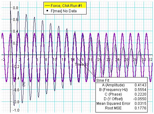 Graph בחר את הגרף Force של ההרצה הראשונה.