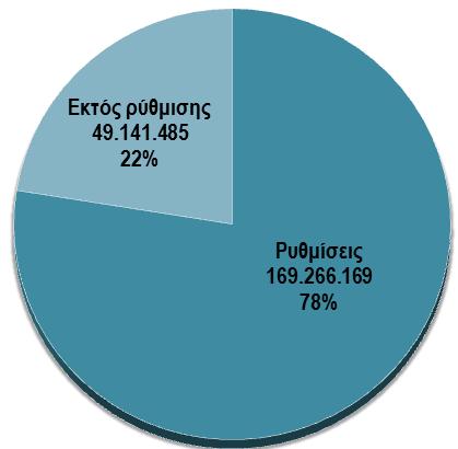 Διάγραμμα 10: