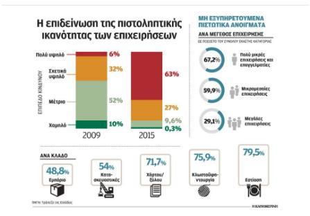 3.6 ΕΥΡΩΠΑΪΚΗ ΚΑΙ ΕΛΛΗΝΙΚΗ ΑΓΟΡΑ ΟΜΟΛΟΓΩΝ 3.6.1 ΕΛΛΗΝΙΚΗ ΑΓΟΡΑ ΟΜΟΛΟΓΩΝ Σε αυτό το σημείο της εργασίας σκοπός είναι να παρουσιαστεί η πιστοληπτική ικανότητα διαφορών εταιρειών και διαφόρων κλάδων