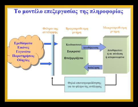 μπορεί να έχει ένα άτομο; Εύκολα διασπάται