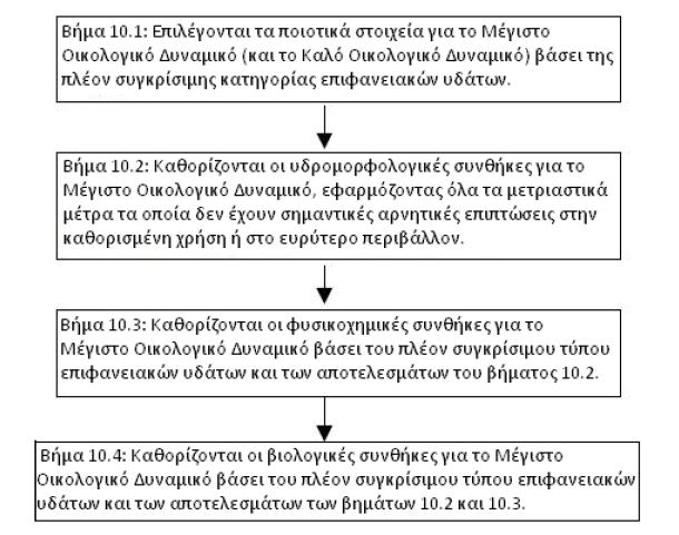 8 ΚΑΘΟΡΙΣΜΟΣ ΤΟΥ ΚΑΛΟΥ ΟΙΚΟΛΟΓΙΚΟΥ ΔΥΝΑΜΙΚΟΥ (GEP) 8.