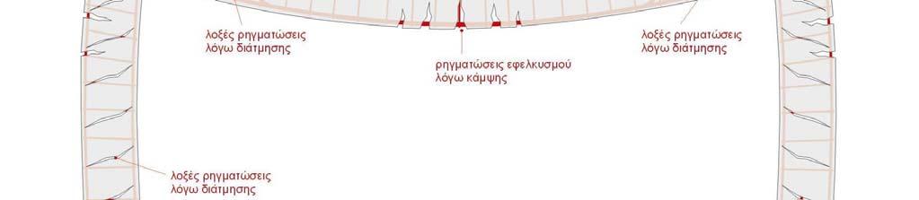 τους νέους κανονισμούς Η λειτουργία του