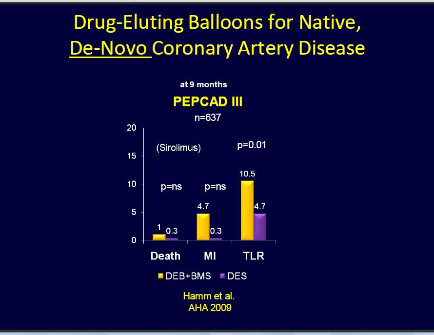 The first DEB/stent system did not meet the