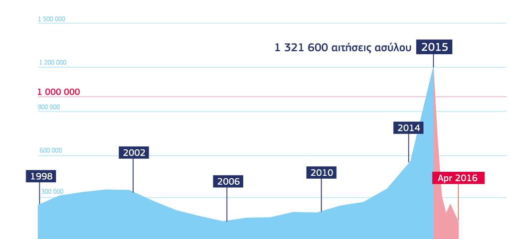 Τουρκία μπορούν να επιστρέφουν στην Τουρκία.