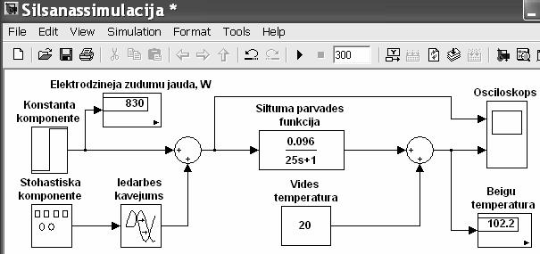 Modelēšanas blokshēma un raksturlīknes. Lai iegūtu elektrodzinēja silšanas pārejas procesa raksturlīknes, sastādām modelēšanas blokshēmu (1.14. att.