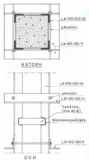 Οι λάµες που τοποθετούνται ανά διαστήµατα, παραλείπονται, θεωρώντας ότι δε λαµβάνουν καθόλου διατµητικές τάσεις.