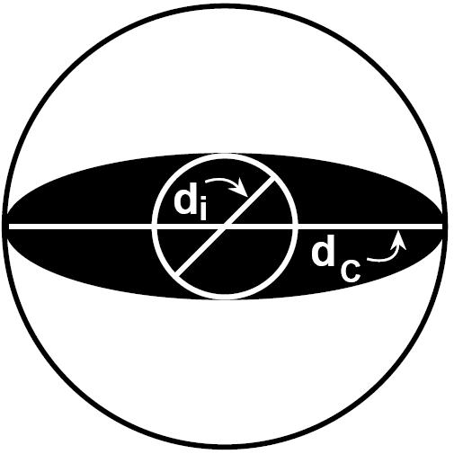 Sfericitate Riley Sphericity (ψr) Rotunjime Wadell s