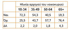 Σύμφωνα με τα επίσημα στοιχεία των στατιστικών αρχών, υπάρχει η εκτίμηση της μετανάστευσης περισσότερων από 710,000 Ελλήνων πολιτών από την απαρχή της κρίσης (2010-2016, διάγραμμα 8).