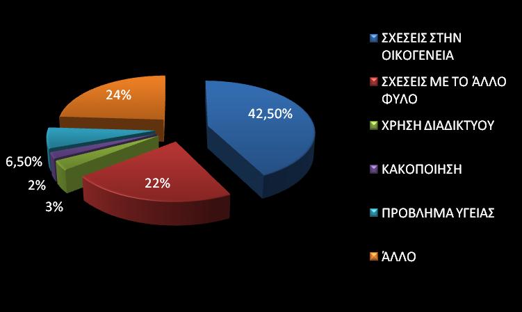 Πίνακας διαχωρισμού εξαφανισθέντων ανηλίκων ανά ηλικιακή ομάδα και λόγο εξαφάνισης στις κατηγορίες φυγών εφήβων και ανησυχητικών εξαφανίσεων ανηλίκων: ΛΟΓΟΙ ΕΞΑΦΑΝΙΣΗΣ 0-6 ετών ΗΛΙΚΙΑΚΕΣ ΟΜΑΔΕΣ 7-12