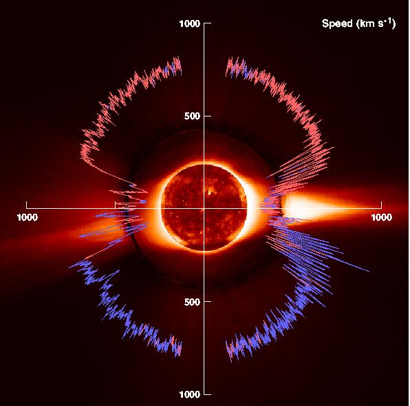 6 CHAPTER 1. RADIATION IN LOW EARTH ORBIT (LEO) Figure 1.1: Sun corona and polar plot of solar wind as function of the heliolongitude for the Ulysses mission [9] or pressure gradient forces.