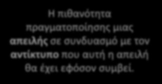 H έννοια του «κινδύνου» Κίνδυνος (risk)