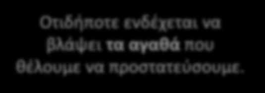 πιθανότητα πραγματοποίησης μιας απειλής