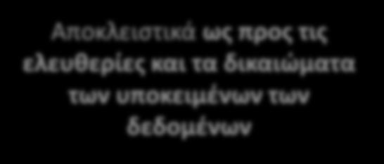 Η έννοια του κινδύνου για τα προσωπικά δεδομένα Κίνδυνος