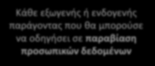 μπορούσε να οδηγήσει σε παραβίαση προσωπικών δεδομένων Κάθε