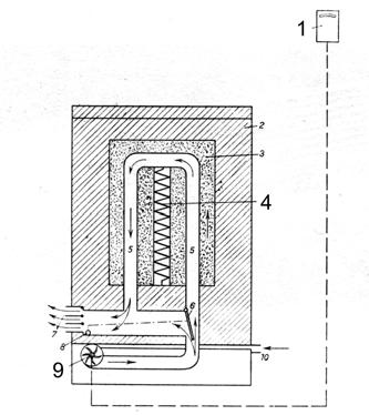 303. Pitanje: (1) Svaka električna grijalica ili peć sastoji se od kućišta - mehaničkog dijela i električnog dijela. Navedite električne dijelove ventilatorske grijalice (kalorifera). 304.