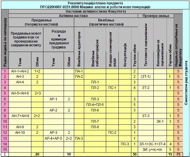 МАШИНЕ АЛАТКЕ И РОБОТИ НОВЕ ГЕНЕРАЦИЈЕ 2012