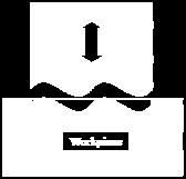 процеса