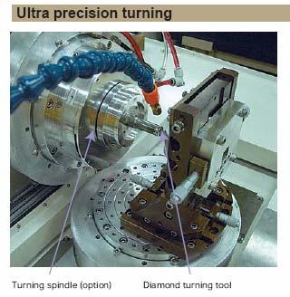 Ултрапрецизно стругање и брушење стругање брушење M3 M3 (Development of an automated microfactory: Part 1 Microfactory architecture and