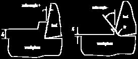 Tech 25/2005 pp 888-894.
