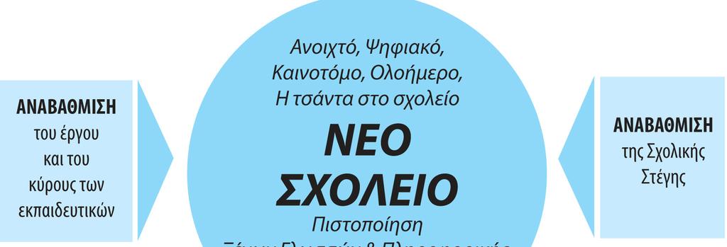 Σχολείο: