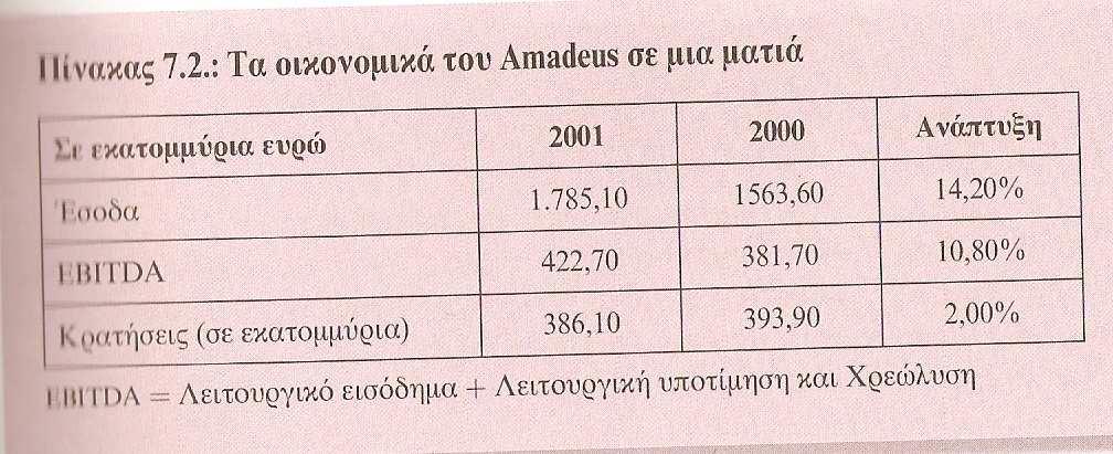 Οι συνεργάτες στη διανοµή, αφού συνδέει το Amadeus µεγάλο αριθµό προµηθευτών και παρέχει στους συνδροµητές της µε επιτυχία εξαιρετικά επίπεδα πληροφόρησης.