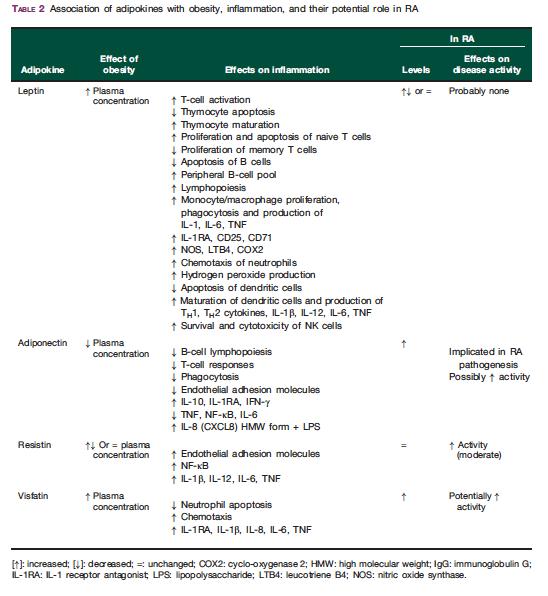 Antonios Stavropoulos-Kalinoglou et al. Rheumatology 2011 1α.