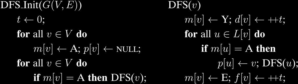 Υλοποίηση Πίνακας κατάστασης: m[v] = { A, Y, E }. Πίνακας προγόνων: p[v] = πατέρας v στο DFS-δάσος.