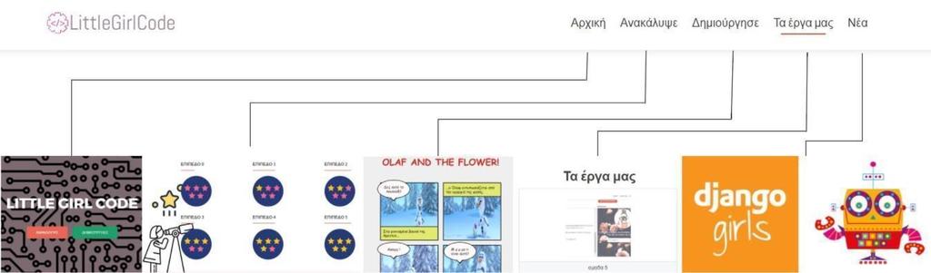 5.4 Μενού πλοήγησης Σε όλες τις ιστοσελίδες του συστήματος στο πάνω δεξιά μέρος της οθόνης υπάρχει το μενού πλοήγησης του συστήματος.