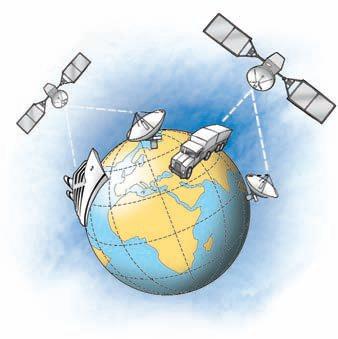 τηλέφωνο. Ο δέκτης GPS επικοινωνεί με 4 ή περισσότερους δορυφόρους κατάλληλα τοποθετημένους σε τροχιά γύρω από τη Γη.