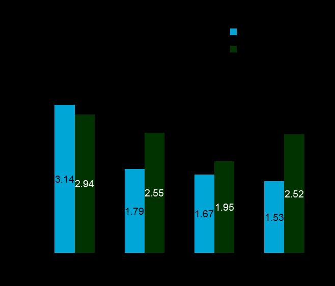 042 n=94 (50 AS, 12 undifferentiated SpA, 22 PsA and 10 SpA associated with IBD) Serum IFX levels were measured by a sandwich ELISA; ADAbs were measured by