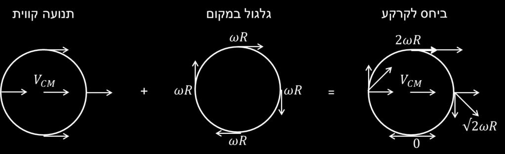 המסה R CM עושה.