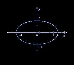 * + אם ב הוא גרף הפרמטר הטבעי: ג + ) *( פרמטריזציה אפשרית: )) ( ) ( ( t >