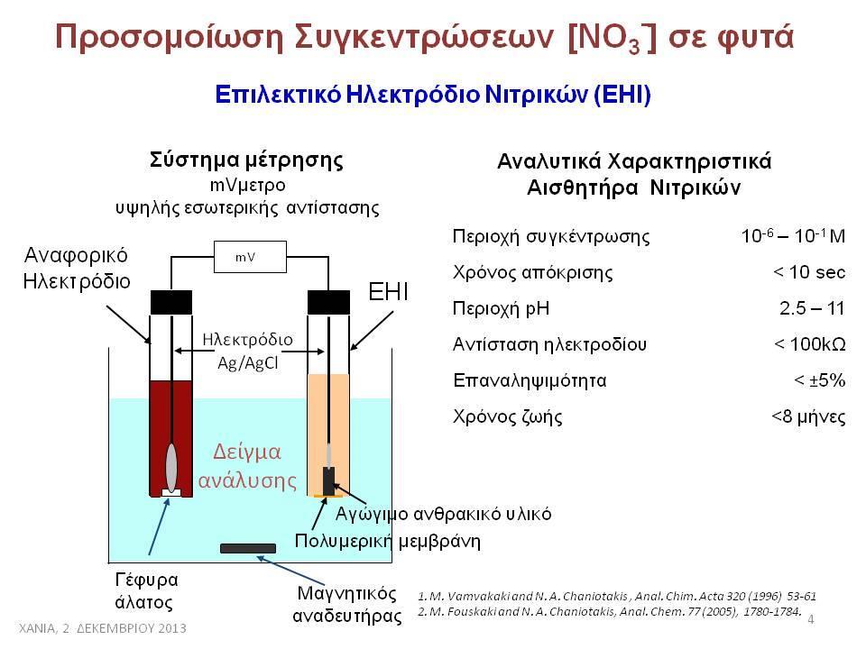 Ανάπτυξη