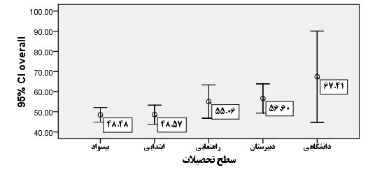 دوره 8 شماره 3 پاييز 1392 فصلنامه دانش و تندرستي P.