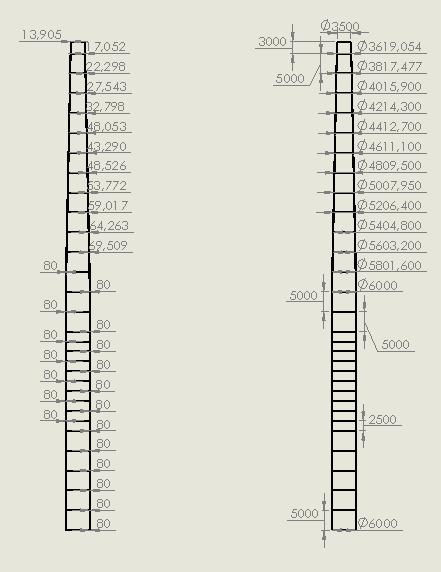 Εικόνα 41: Σχέδιο του πυλώνα μαζί με τη βάση monopile. Στην εικόνα αυτή φαίνοντια οι διαστάσεις του πυλώνα και της βάσης που είναι monopile σε χιλιοστά.