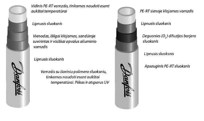 Gylis 110 170 mm, plotis 995 mm, iki 13 žiedų kolektoriams, su FHM-C iki 9 žiedų 88,00 088X0904 FH-FCE FH-FCE, Potinkinė kolektorinė spintelė.