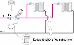 Balansavimo vožtuvai šildymo ir atšaldyto vandens sistemoms Daugiafunkciniai automatiniai vožtuvai slėgio perkryčio reguliatoriai (AB-PM) Automatiniai daugiafunkciniai reguliuojamieji balansiniai