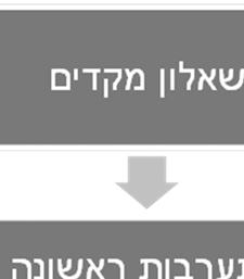 מנת לבחון אאת םההבדלים ברמת העניין