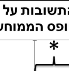 השונות בכיתה