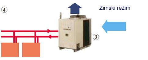 6. PROJEKAT Termotehnička instalacija u Laboratoriji za Termotehniku, Mašinski fakultet 6.1 Reverzibilna apsorpciona toplotna pumpa Robur GAHP-AR Slika 10.