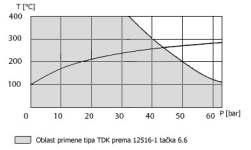 Kompletan odvajač kondenzata, tip TDK izrađen je od čelika, a prema datoj tabeli materijala.
