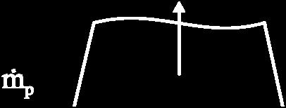 = c) Prena teperature fluida u izenjivaču tplte prikazana je u (t, S) dijagrau.