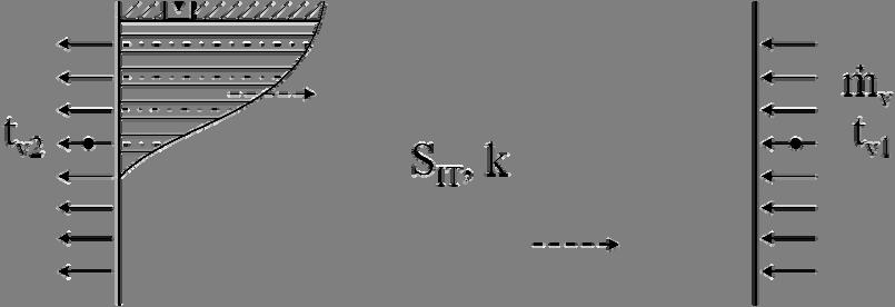 08 Re Pr [W/ K]. d u Odrediti pvršinu izenjivača tplte i skicirati (t, S) dijagra. Rezultat: SIT = 0.4 9.