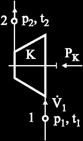 5 0 4 ) K drediti: a) snagu kpresra, b) pritisak azta na kraju prcesa, c) prikazati prenu stanja azta u (p, v) dijagrau, i d) u (p, v) dijagrau prikazati specifični tehnički i