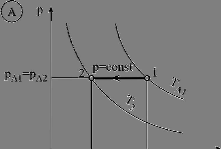 Prvi princip terdinaike c) Prene stanja gasa u (p, v) dijagrau