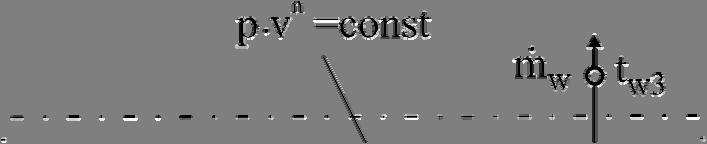 Prvi princip terdinaike Snaga kpresine ašine (plitrpska kpresija): P = W KM t, W = P = n W t, KM t, Ru