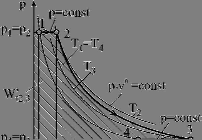 Prvi princip terdinaike Maseni prtk seše idealnih gasva: = N + CO = 70 + 90 = 60 = 0.. h s Relativni aseni sastav seše idealnih gasva: CO 90 g = CO 0.58 = 60 = N 70 g = N g = CO 0.47 = 60 =.