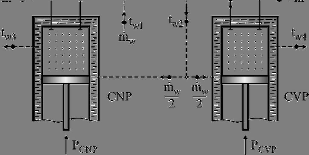 /K), kj se hladi gas, ide najpre krz hladnjak gde njena teperatura praste za Δt w = t w - t w = 0 C, psle čega se prtk vde deli